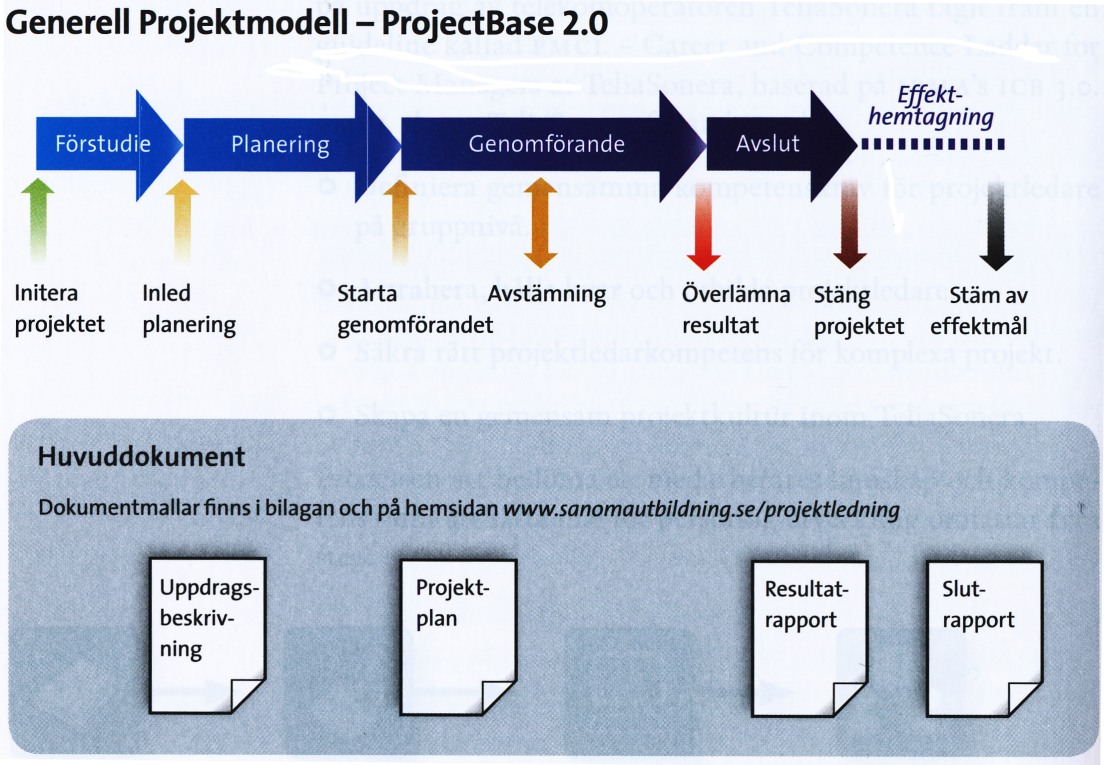 ProjectBase 2.0